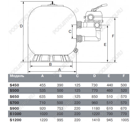 Фильтр д.1200мм (бок. подсоед. 63мм) Emaux S1200 (Opus) (с 6-ти поз. вентилем 2