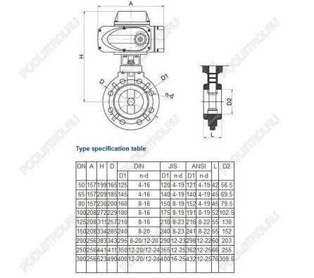 Дисковый поворотный затвор Aquaviva с электроприводом EPDM On-off d110 AC24V