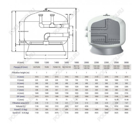 Фильтр Hayward HCFF1181602WVA FA1000 Bobbin (D3000)